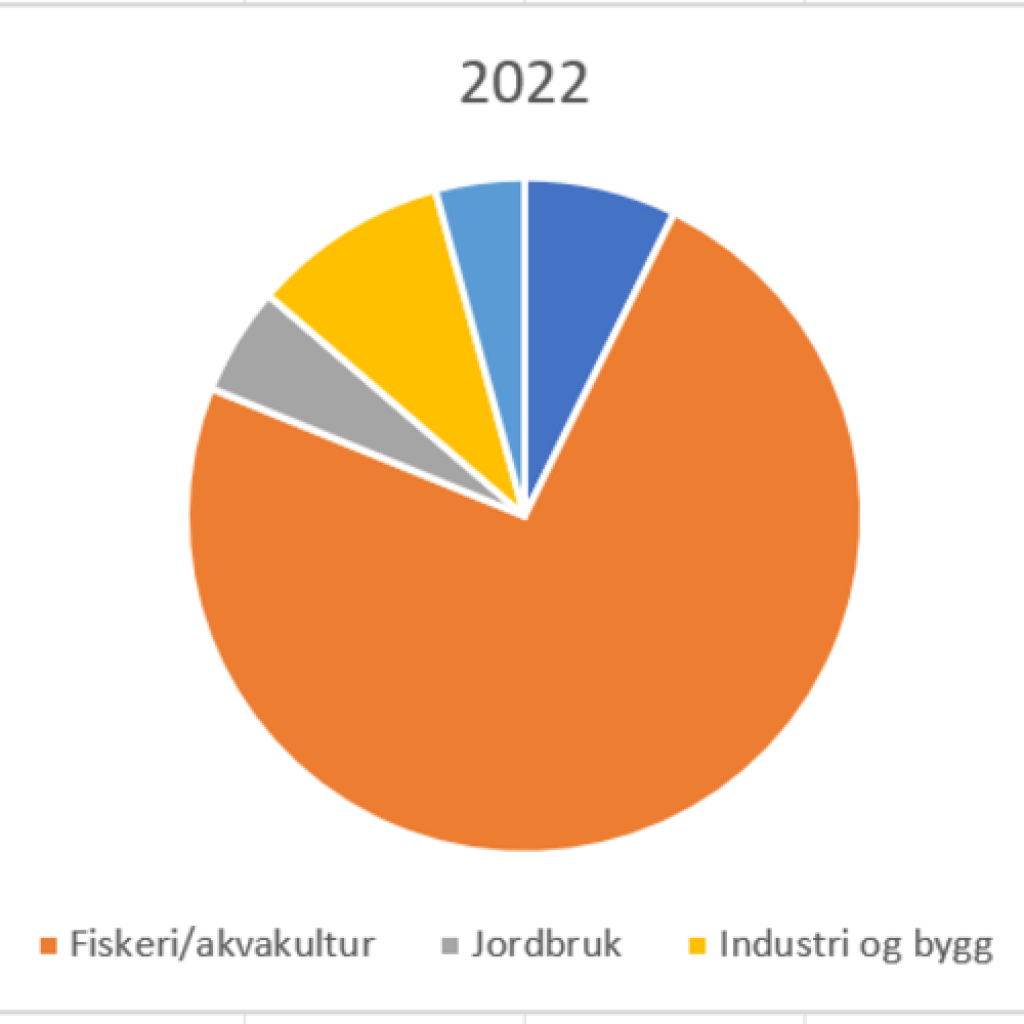 Nettverk Marin fors&oslash;pling M&oslash;re og Romsdal.